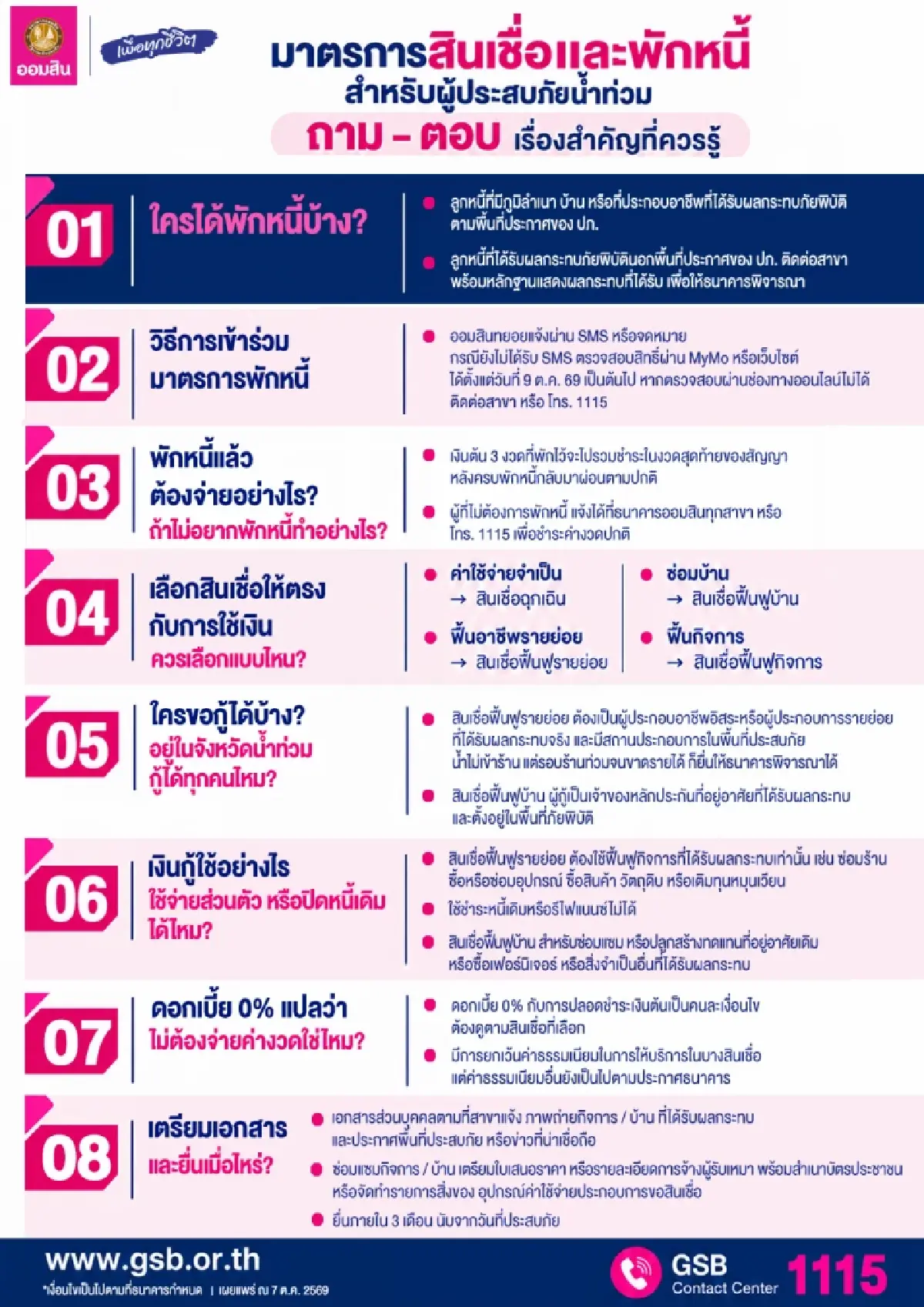 ออมสินพักหนี้-ยกดอกเบี้ย 3 เดือน เติมทุนซ่อมบ้าน-ฟื้นอาชีพ-ธุรกิจ ช่วยลูกหนี้น้ำท่วม