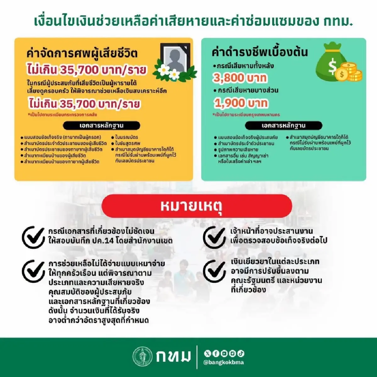 เปิดเงื่อนไข กทม. รับคำขอเงินเยียวยาน้ำท่วม-ค่าซ่อมบ้าน