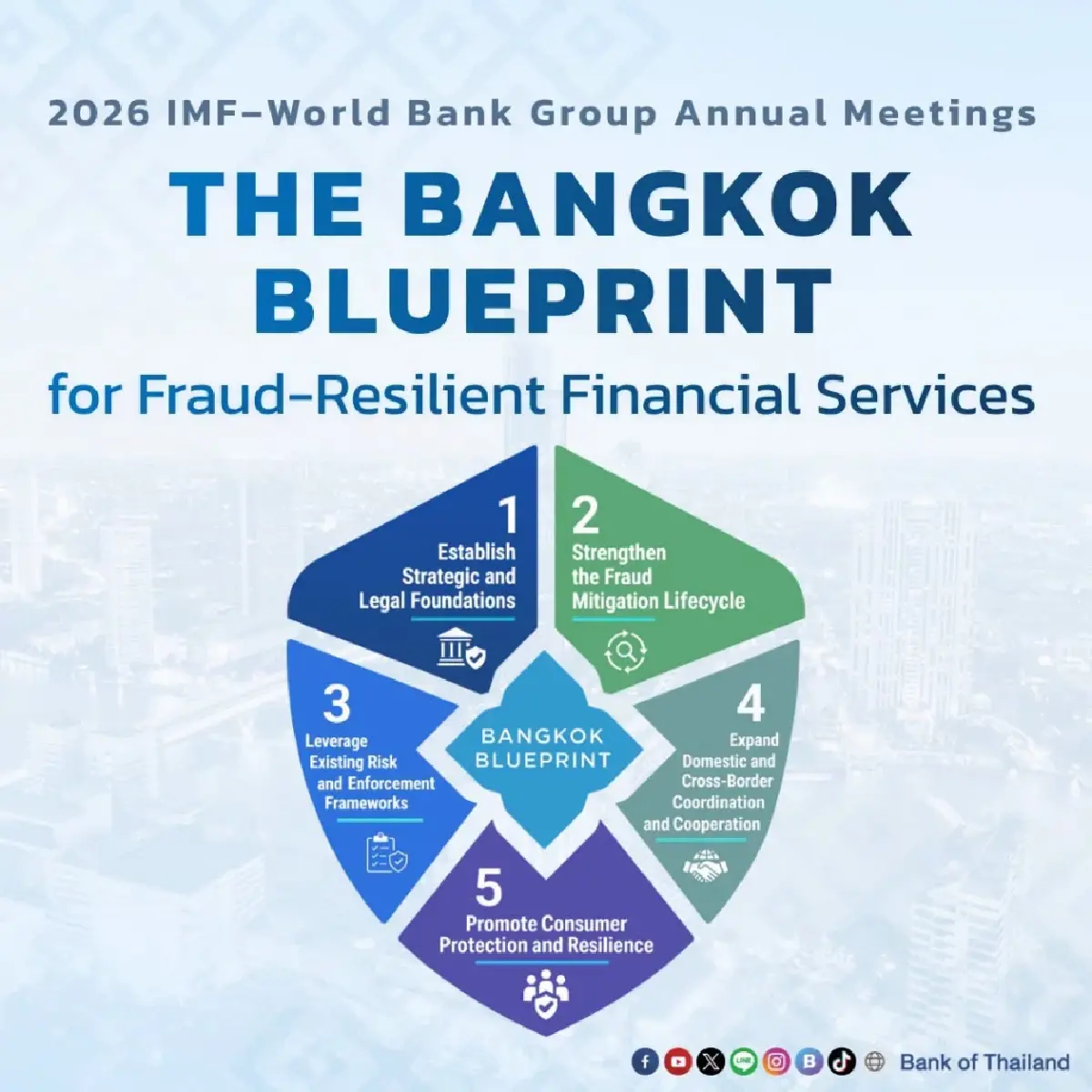 ธปท. เปิด 5 เสาหลัก “Bangkok Blueprint” สู้สแกมเมอร์ข้ามแดน