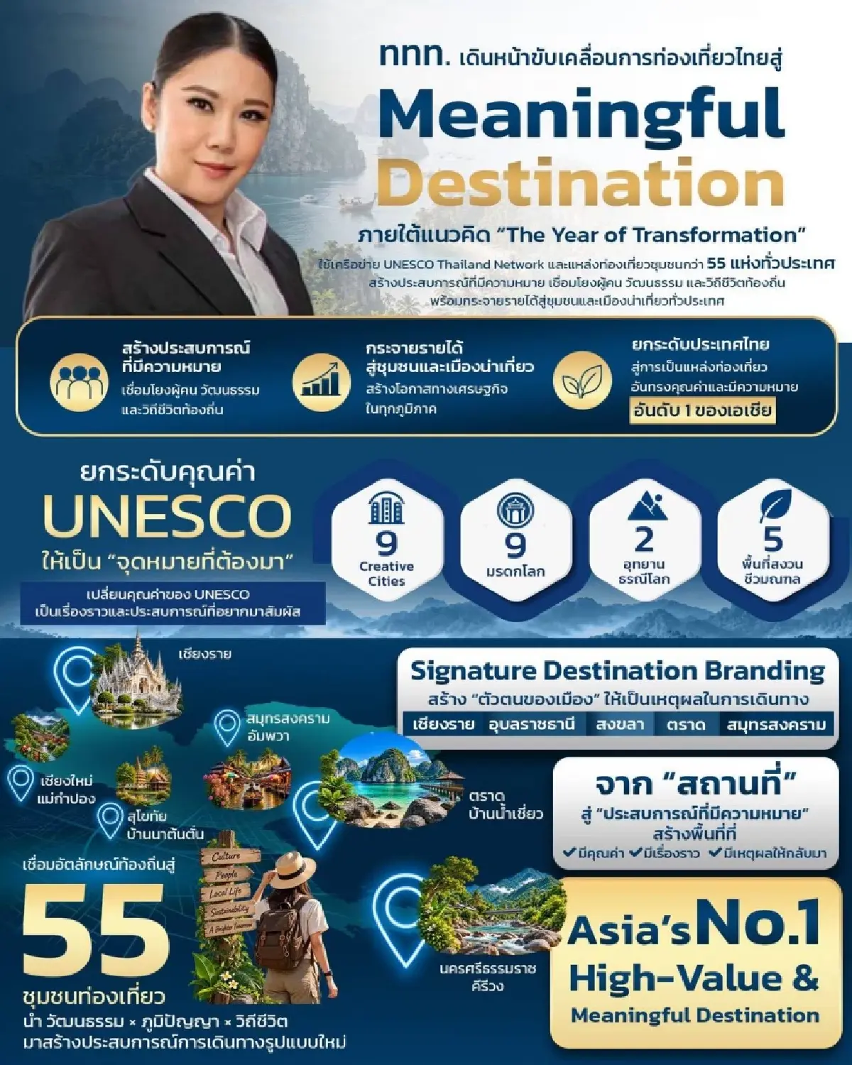 ททท. ปั้น Meaningful Destination ดัน 55 ชุมชนสร้างจุดขายใหม่ท่องเที่ยวไทย