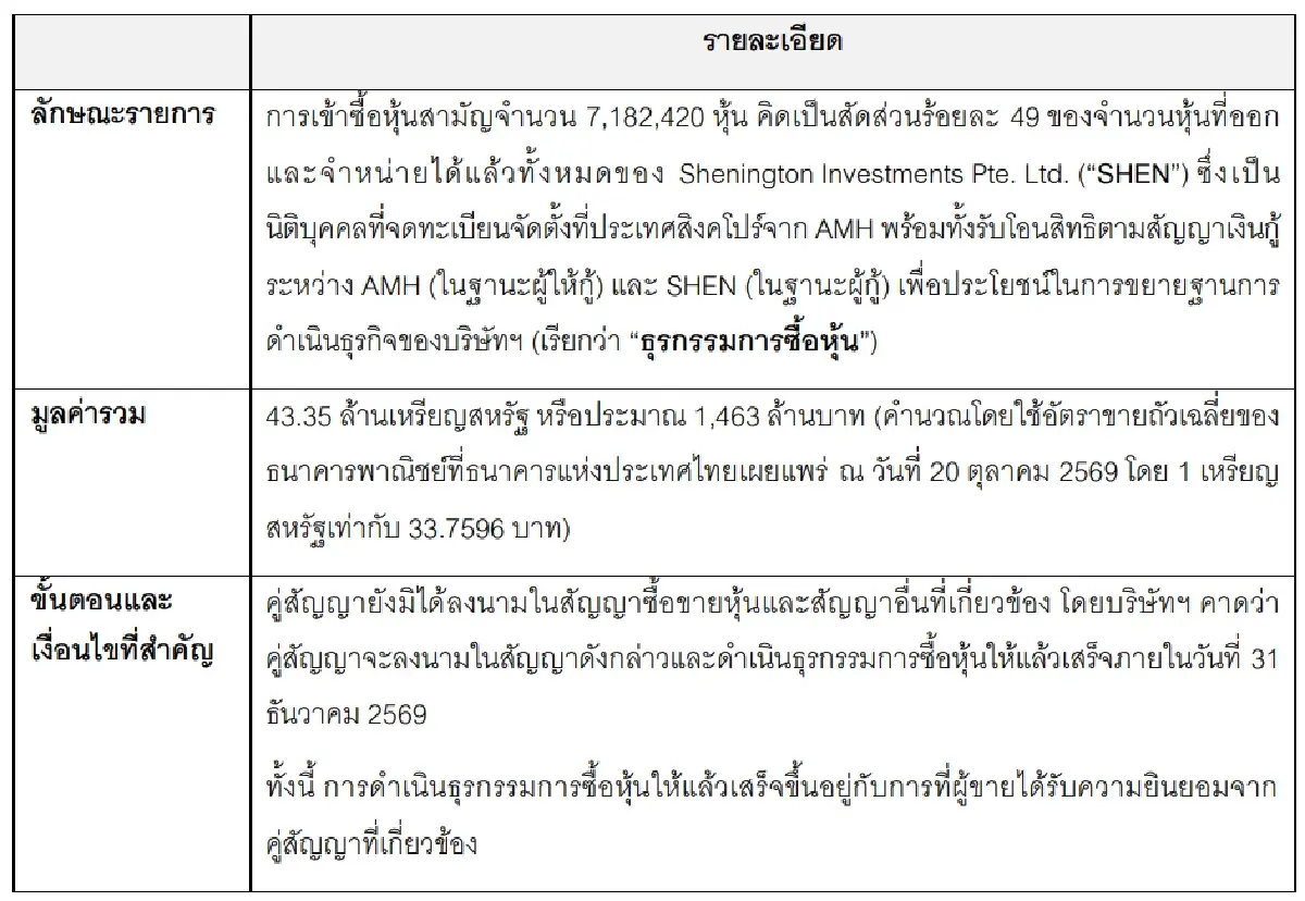 ภาพ ตลาดหลักทรัพย์ฯ