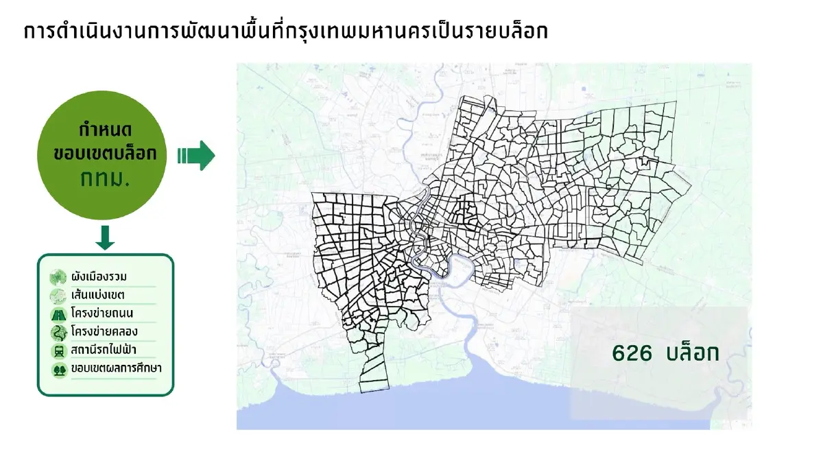 กทม. แบ่งเมือง 626 บล็อก นำร่อง 8 พื้นที่ แก้น้ำท่วม–สาธารณูปโภค