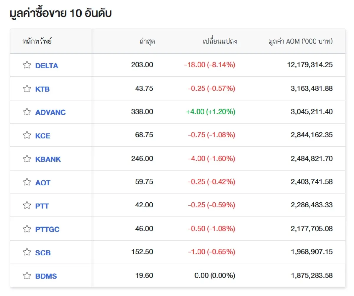 ภาพ ตลาดหลักทรัพย์ฯ