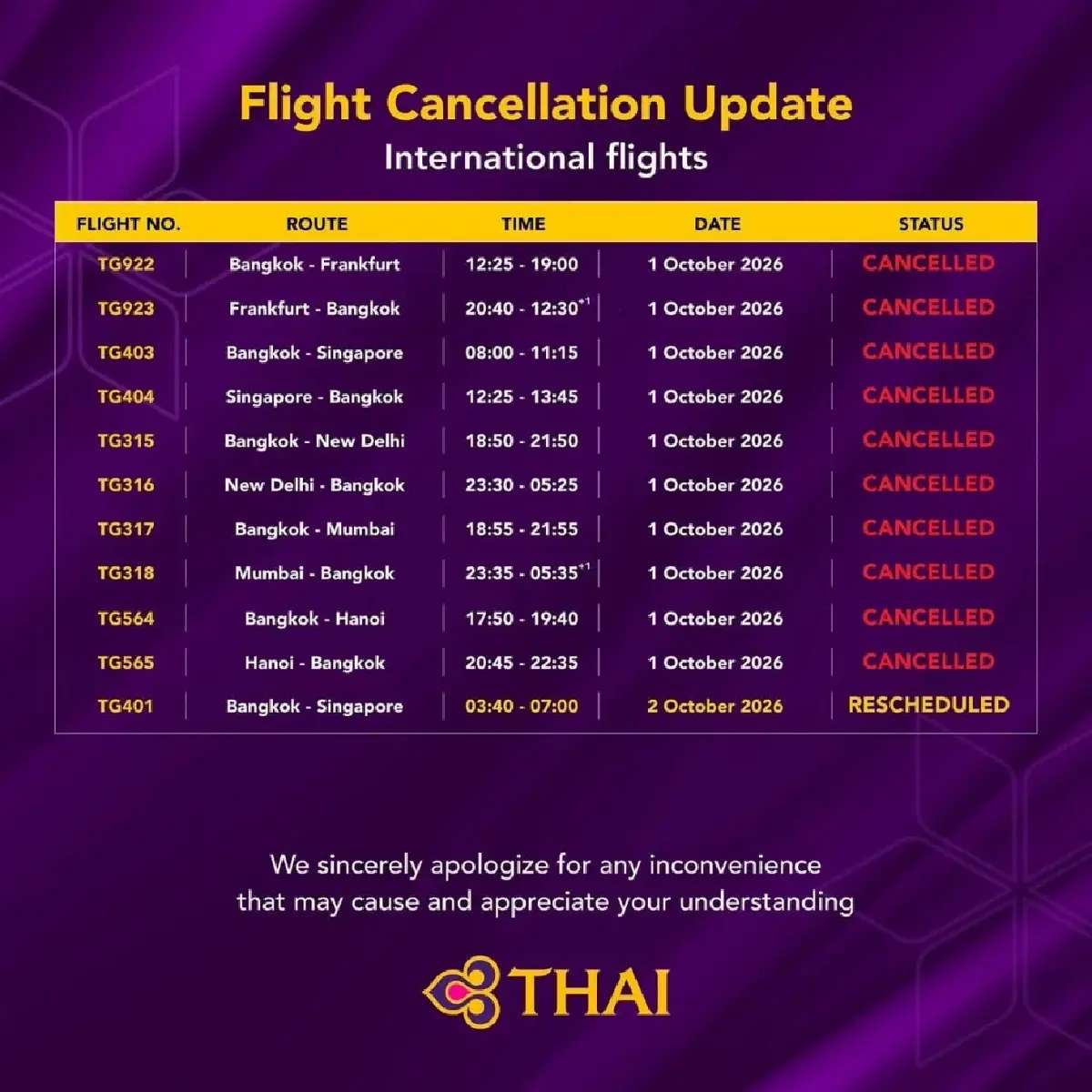 สุวรรณภูมิแทบร้าง! การบินไทยยกเลิก 97 เที่ยวบิน 29 ก.ย.-3 ต.ค.