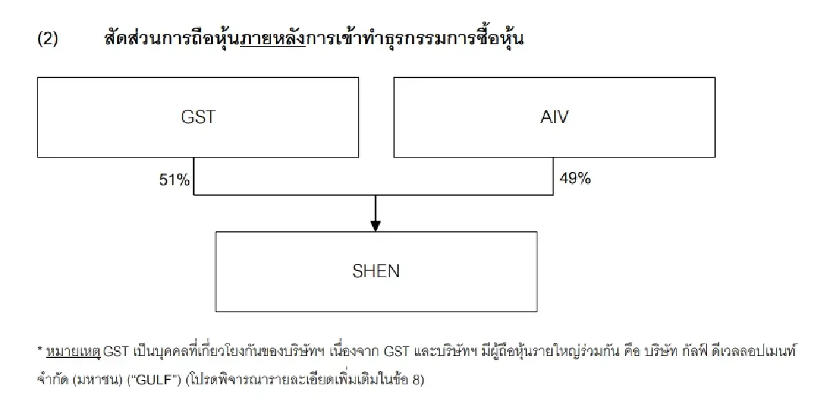 เอาให้ชัด! ทำไม AIS เลือกบุก สปป.ลาว ผ่าน SHEN เริ่มเกมขยายอาณาจักรโทรคมนาคมภูมิภาค