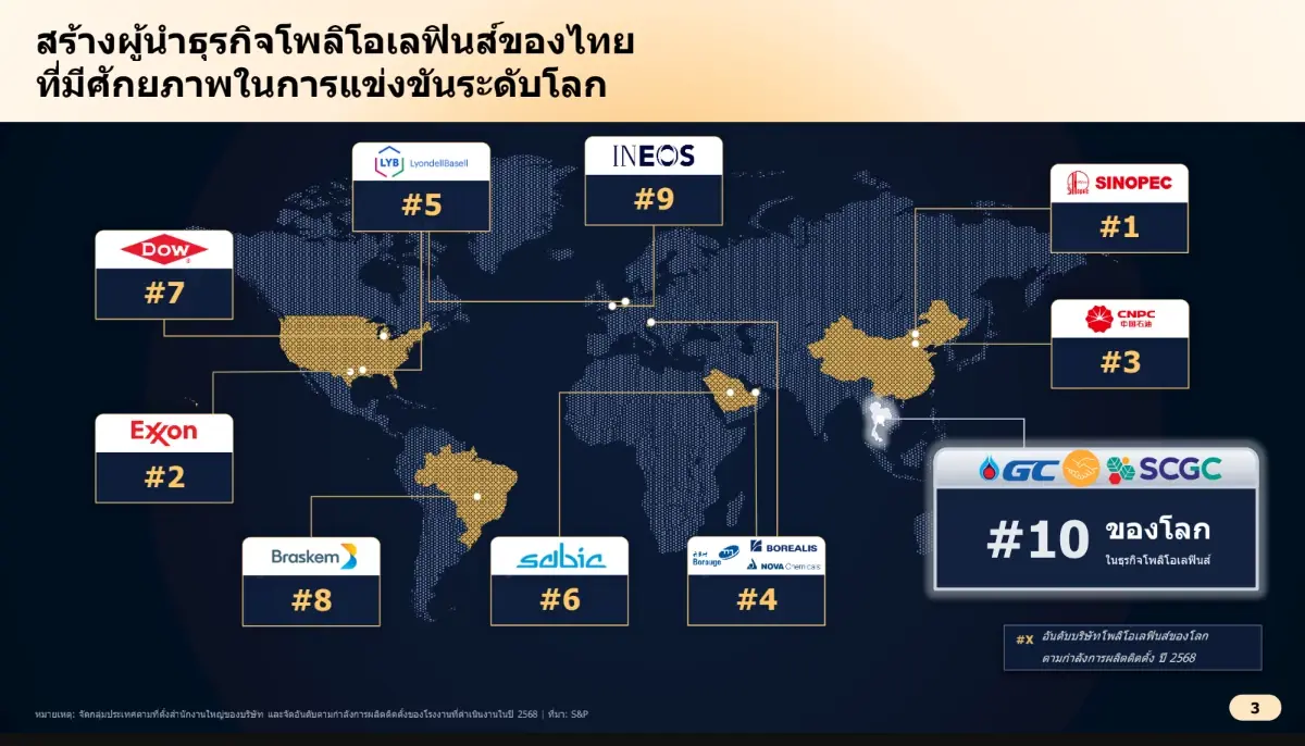 สรุปดีล PTTGC-SCGC แลกหุ้นไร้เงินสด ปั้นยักษ์ปิโตรเคมีติด Top 10 โลก
