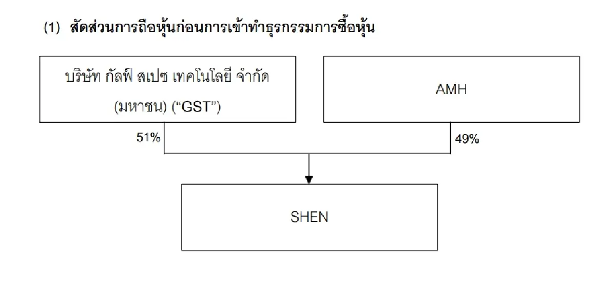 เอาให้ชัด! ทำไม AIS เลือกบุก สปป.ลาว ผ่าน SHEN เริ่มเกมขยายอาณาจักรโทรคมนาคมภูมิภาค