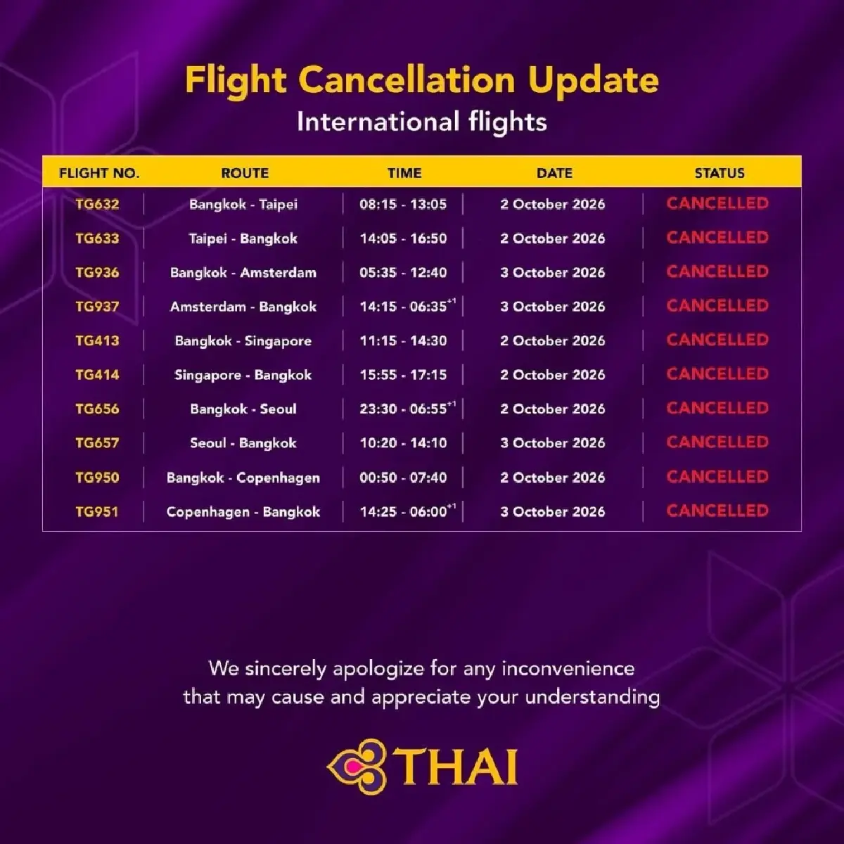 สุวรรณภูมิแทบร้าง! การบินไทยยกเลิก 97 เที่ยวบิน 29 ก.ย.-3 ต.ค.