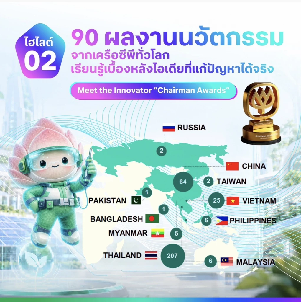 เปิดเช็กลิสต์ 5 ไฮไลต์ห้ามพลาด! CP Innovation Exposition 2026