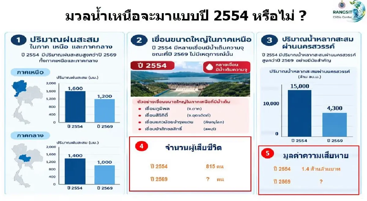 ภาพจากเพจ รศ.ดร.เสรี ศุภราทิตย์