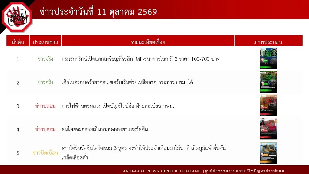 เตือน บัญชี LINE ปลอม แอบอ้าง “การไฟฟ้านครหลวง” หลอกดูดเงิน