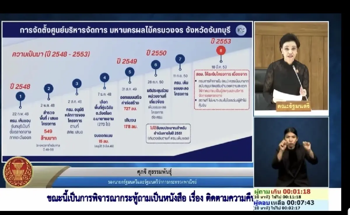 “ศุภจี” รื้อแผนมหานครผลไม้จันทบุรี ใช้ “ตลาดนำการผลิต” ดันส่งออก 7 เดือน 1.45 แสนล้าน