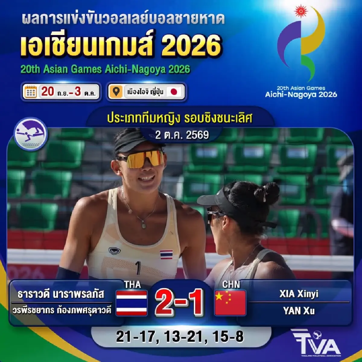 "ไบรท์-เบสท์" ล้มเต็ง1 จีน คว้าทองวอลเลย์บอลชายหาดหญิงรอบ 28 ปี