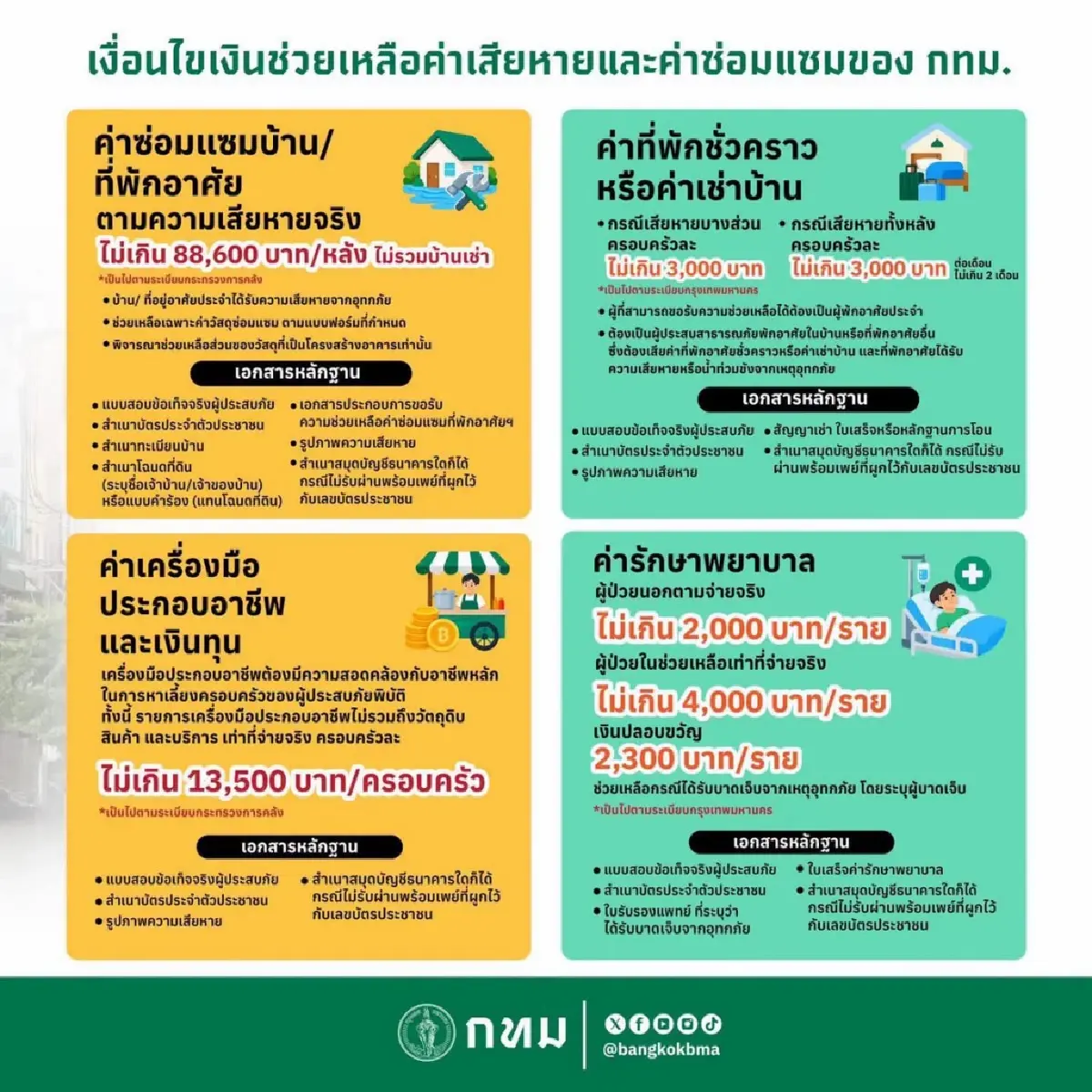 เปิดเงื่อนไข กทม. รับคำขอเงินเยียวยาน้ำท่วม-ค่าซ่อมบ้าน