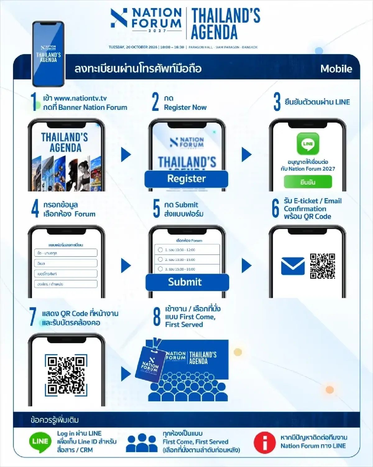 เปิดวิธีลงทะเบียน NATION FORUM 2027 ฟรี! เลือกเซสชันเองก่อนที่นั่งเต็ม