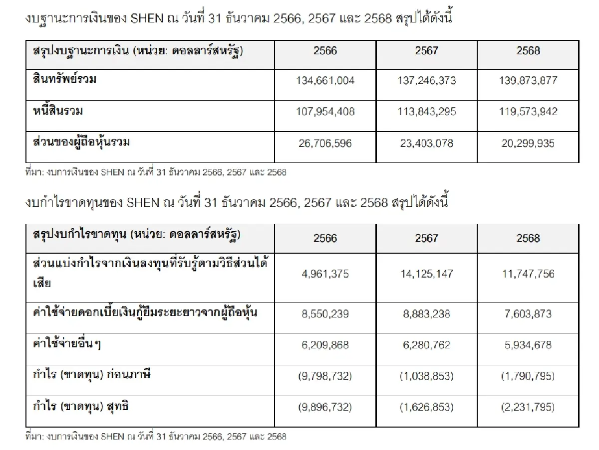 ภาพ ตลาดหลักทรัพย์ฯ