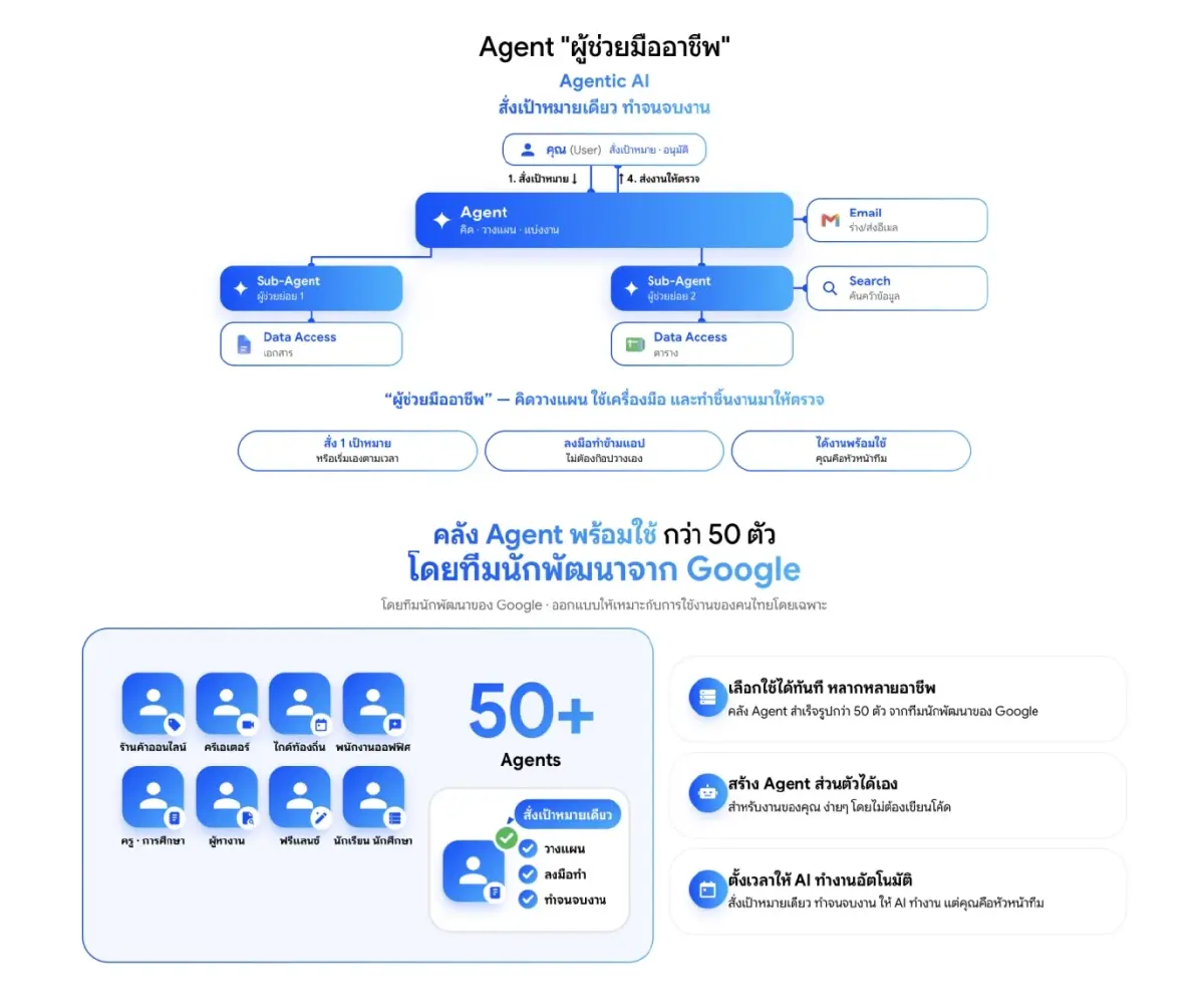 AiPASS เปิดสเปก Gemini 4 Argon ปลดล็อกลิมิต AI เพื่อคนไทย