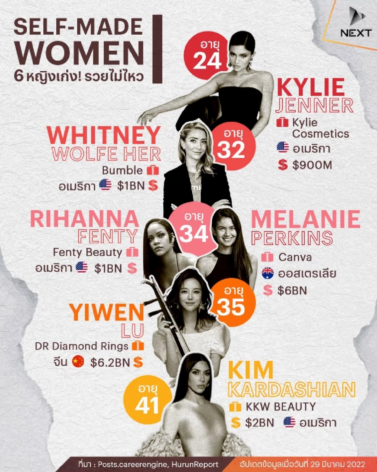 ชวนส่อง! Self-Made Women 6 หญิงเก่ง รวยไม่ไหว ชวนส่อง! Self-Made Women 6 หญิงเก่ง รวยไม่ไหว