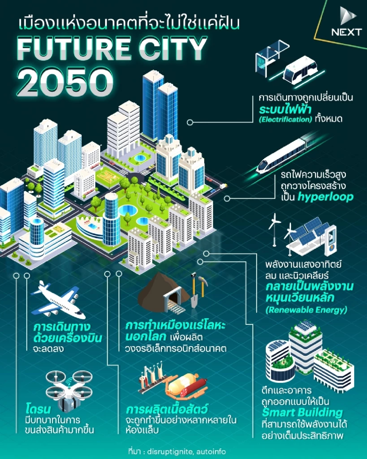 'Future City 2050 เมืองแห่งอนาคตที่จะไม่ใช่แค่ฝัน' 'Future City 2050 เมืองแห่งอนาคตที่จะไม่ใช่แค่ฝัน'