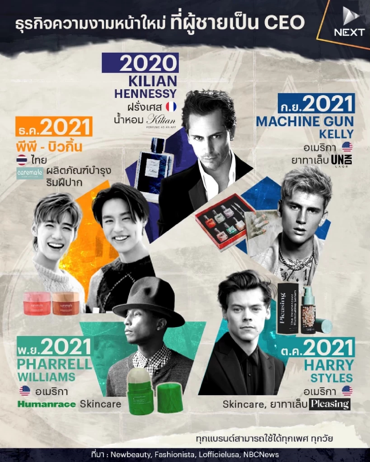 ธุรกิจความงามหน้าใหม่ ที่ผู้ชายเป็น CEO ธุรกิจความงามหน้าใหม่ ที่ผู้ชายเป็น CEO