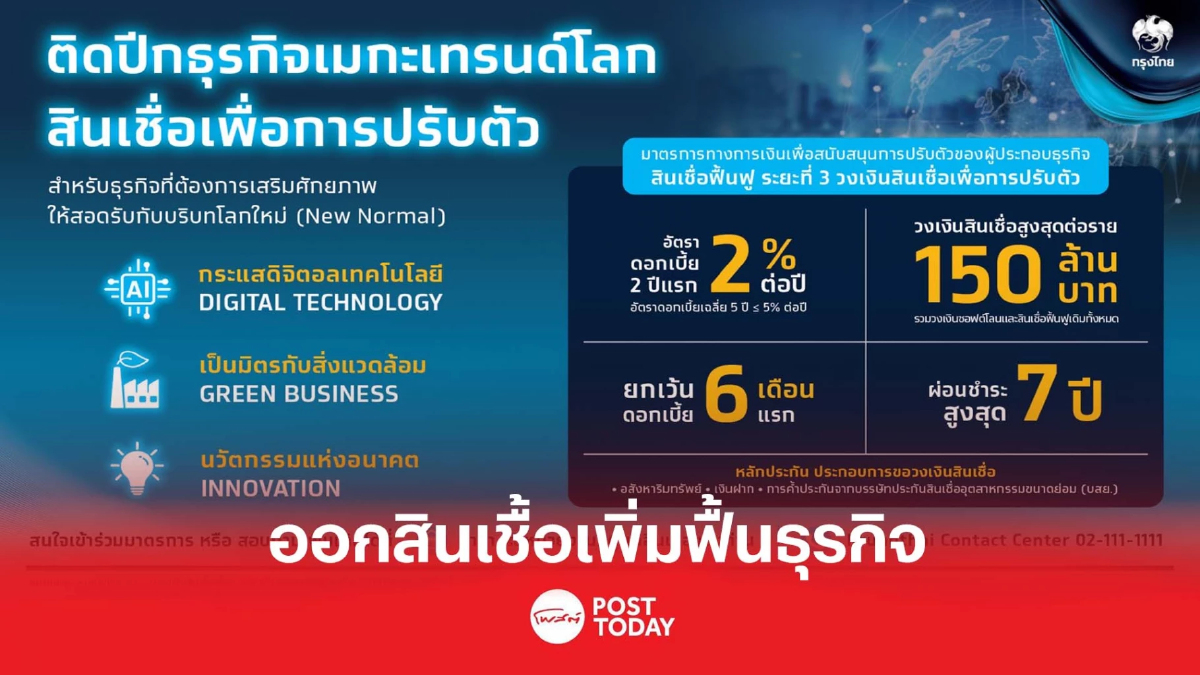 กรุงไทย ออกสินเชื่อเพิ่มฟื้นธุรกิจ ดอกเบี้ย2ปีแรก2% กรุงไทย ออกสินเชื่อเพิ่มฟื้นธุรกิจ ดอกเบี้ย2ปีแรก2%