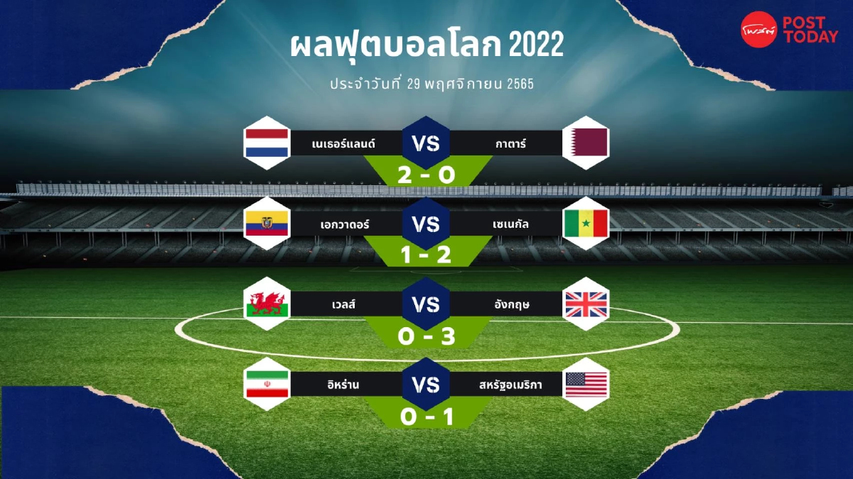 ฟุตบอลโลก 2022 อังกฤษ สหรัฐอเมริกากอดคอเข้ารอบ 16 ทีม ฟุตบอลโลก 2022 อังกฤษ สหรัฐอเมริกากอดคอเข้ารอบ 16 ทีม