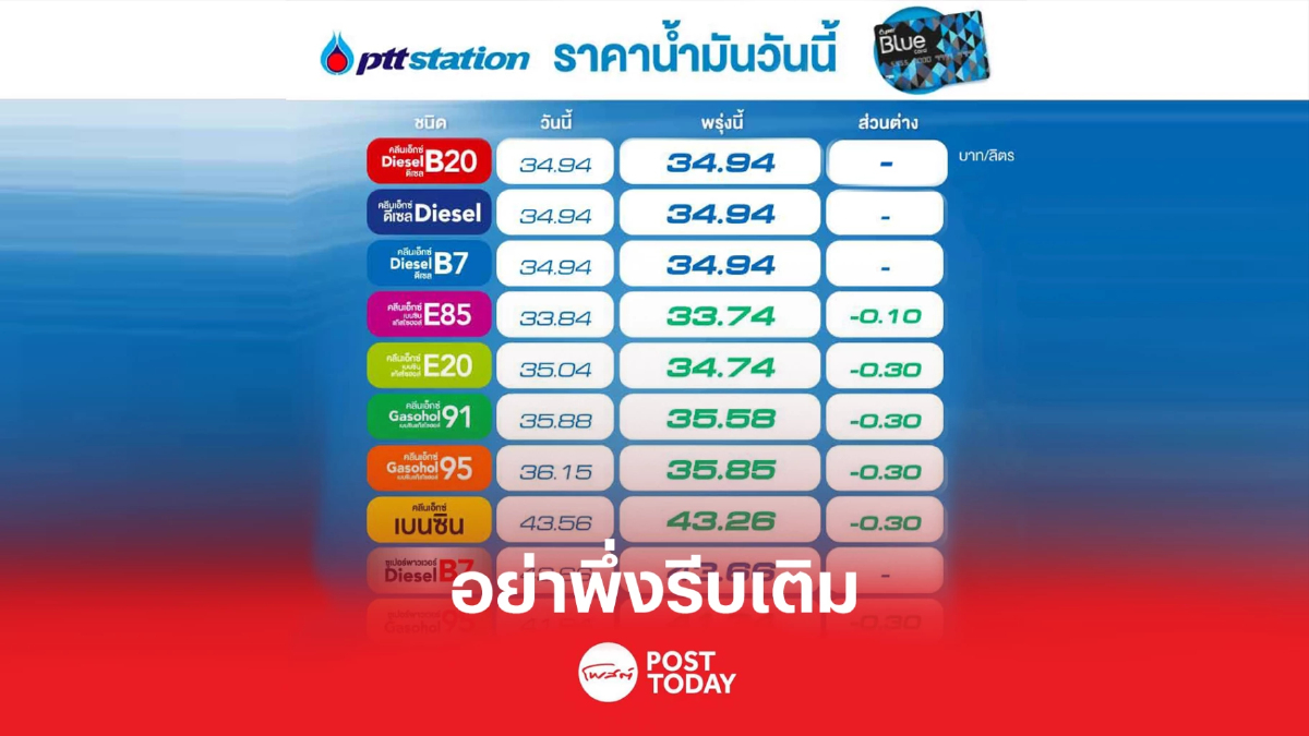 อย่าเพิ่งรีบเติม น้ำมันเบนซินลดราคา ดีเซลขายคงเดิม อย่าเพิ่งรีบเติม น้ำมันเบนซินลดราคา ดีเซลขายคงเดิม