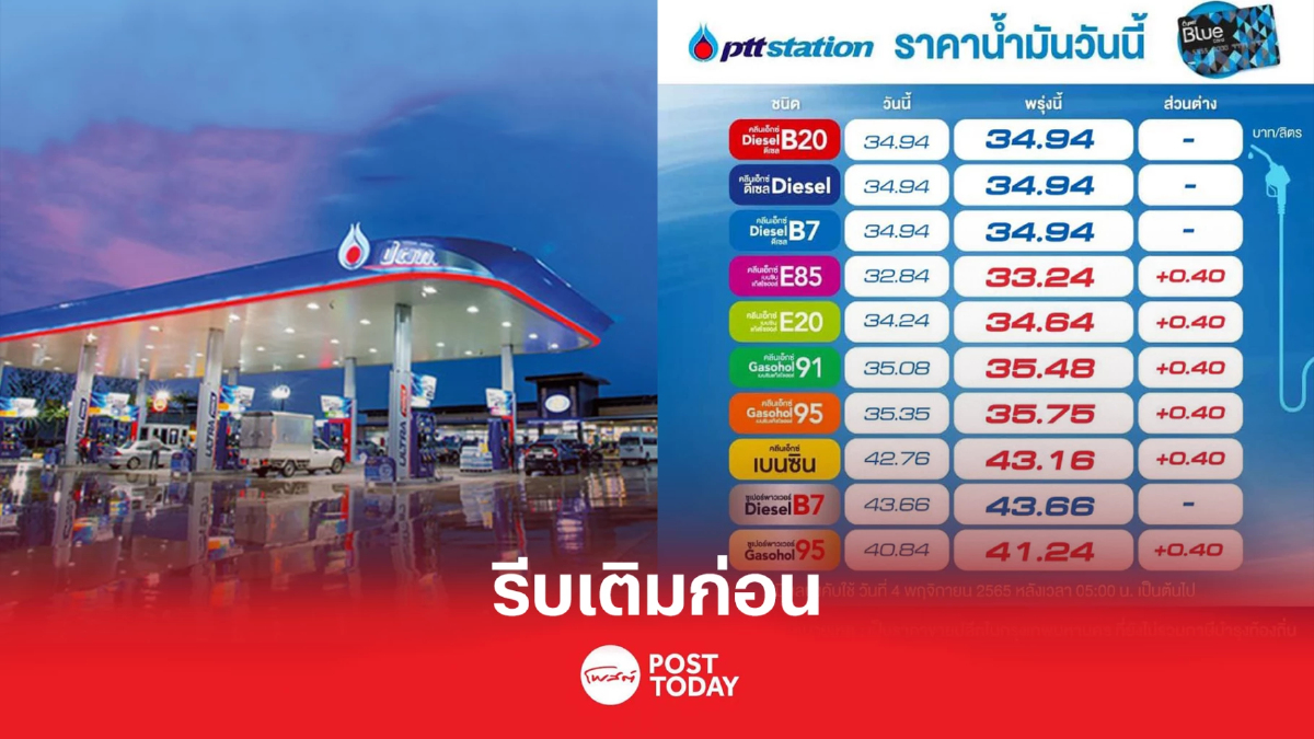 ปตท. บางจาก ขึ้นราคาเบนซินโซฮอล์ทุกชนิด 40สต.คงดีเซลมีผลพรุ่งนี้ตี5 ปตท. บางจาก ขึ้นราคาเบนซินโซฮอล์ทุกชนิด 40สต.คงดีเซลมีผลพรุ่งนี้ตี5