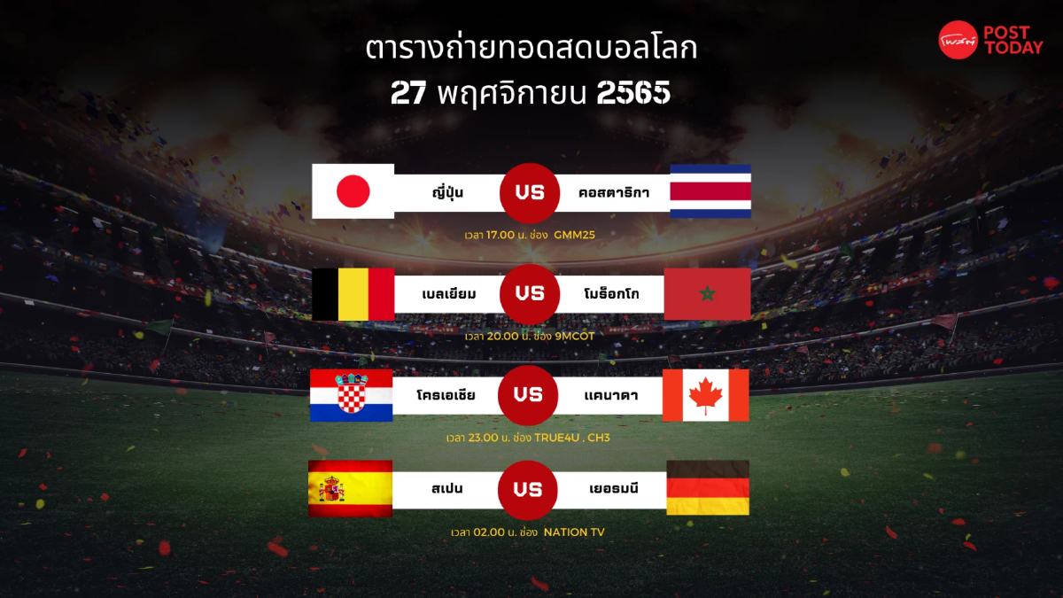 โปรแกรมถ่ายทอดสดฟุตบอลโลก 27 พฤศจิกายน 2565 โปรแกรมถ่ายทอดสดฟุตบอลโลก 27 พฤศจิกายน 2565