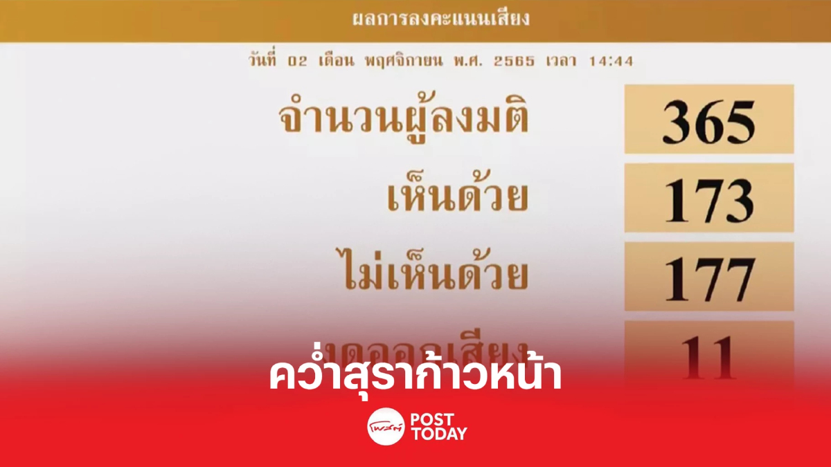 มติสภา 177ต่อ173 เสียง คว่ำสุราก้าวหน้า ก้าวไกลขอนับใหม่แบบขานชื่อ มติสภา 177ต่อ173 เสียง คว่ำสุราก้าวหน้า ก้าวไกลขอนับใหม่แบบขานชื่อ
