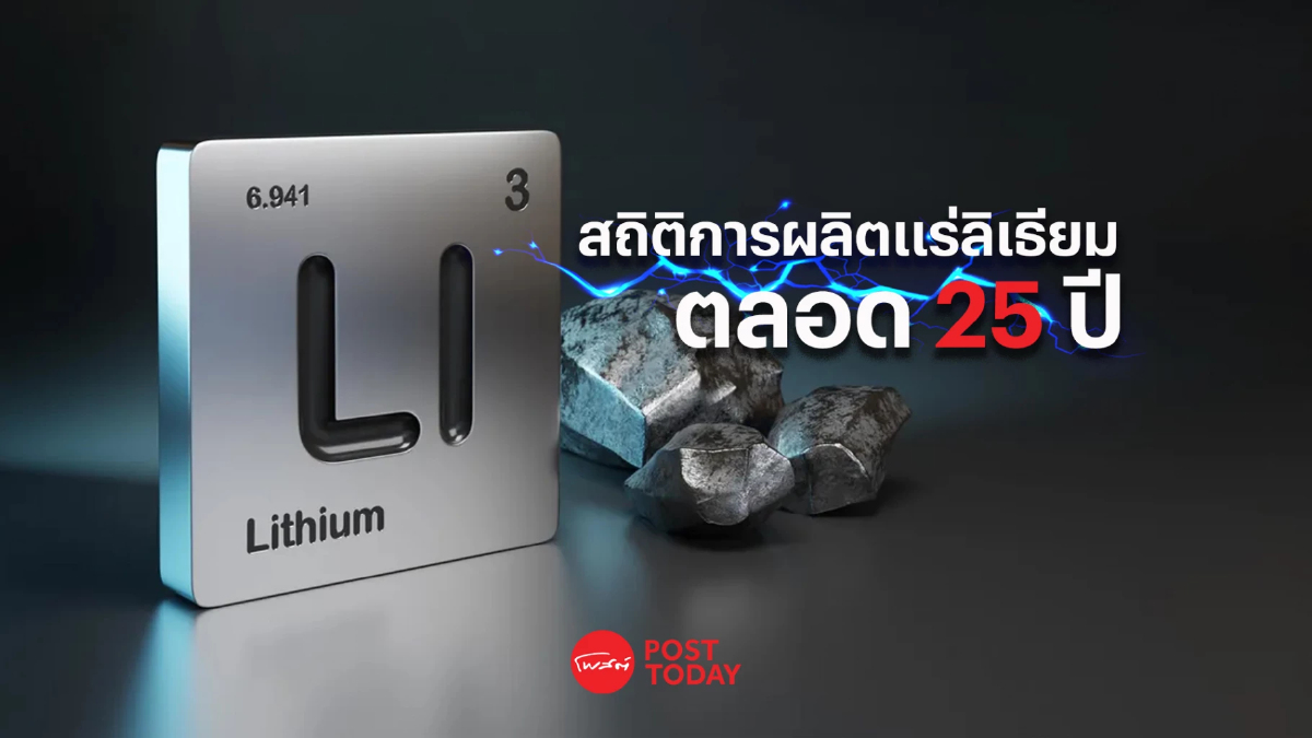 เปิดสถิติผลิตแร่ลิเธียมช่วงระยะเวลา 25 ปี เปิดสถิติผลิตแร่ลิเธียมช่วงระยะเวลา 25 ปี