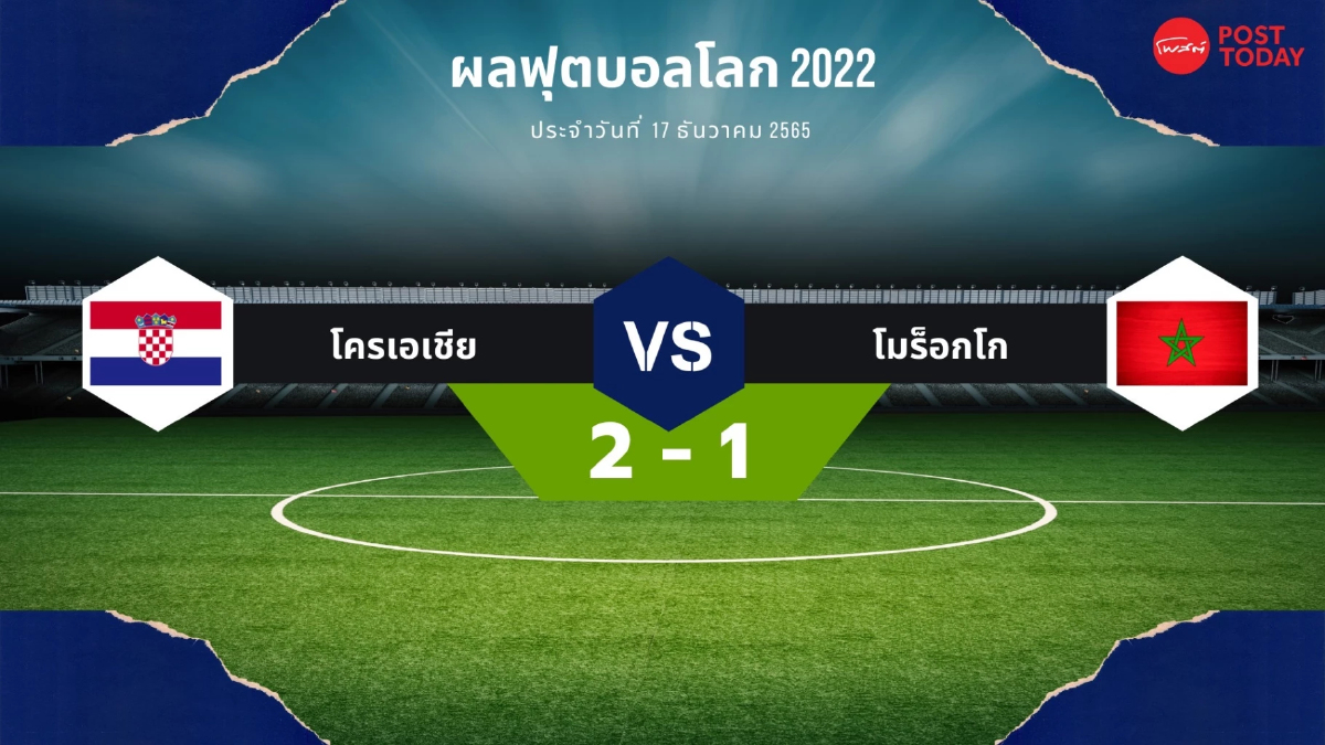 ฟุตบอลโลก 2022 โครเอเชีย ชนะ โมร็อกโก 2 - 1 ฟุตบอลโลก 2022 โครเอเชีย ชนะ โมร็อกโก 2 - 1