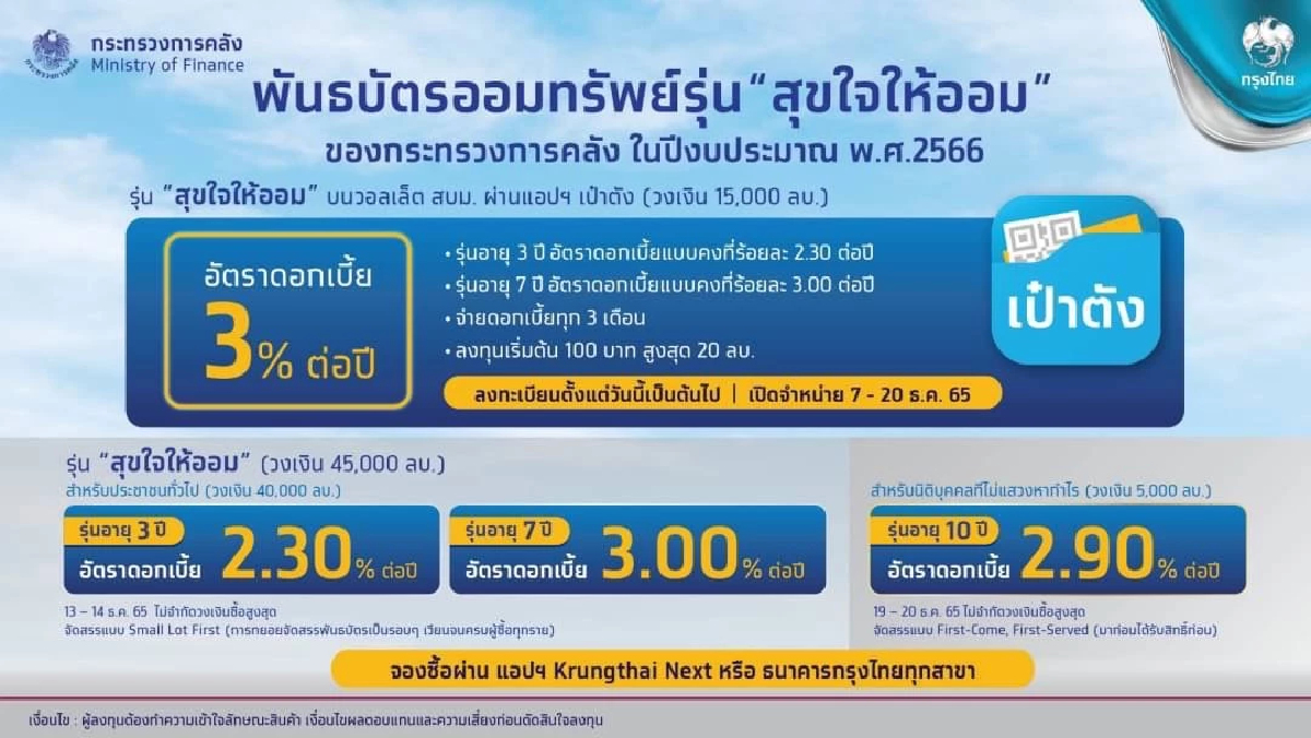 เริ่มวันนี้ พันธบัตรออมทรัพย์ “สุขใจให้ออม” 6 หมื่นลบ. อายุ 15 ปีก็ลงทุนได้ เริ่มวันนี้ พันธบัตรออมทรัพย์ “สุขใจให้ออม” 6 หมื่นลบ. อายุ 15 ปีก็ลงทุนได้