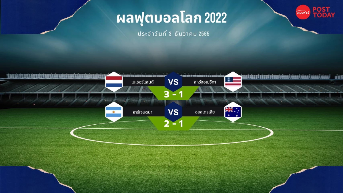ฟุตบอลโลก 2022 3 ธันวาคม 2565 เนเธอร์แลนด์ ลิ่วชน อาร์เจนตินา รอบ 8 ทีม ฟุตบอลโลก 2022 3 ธันวาคม 2565 เนเธอร์แลนด์ ลิ่วชน อาร์เจนตินา รอบ 8 ทีม