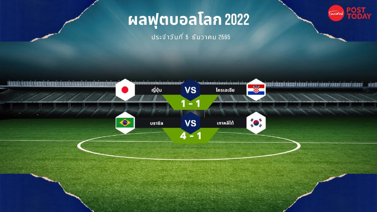 ฟุตบอลโลก 2022 5 ธันวาคม 2565 ญี่ปุ่น - เกาหลีใต้ กอดคอร่วงรอบ 16 ทีม ฟุตบอลโลก 2022 5 ธันวาคม 2565 ญี่ปุ่น - เกาหลีใต้ กอดคอร่วงรอบ 16 ทีม