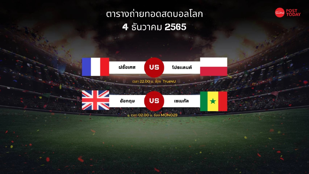 โปรแกรมถ่ายทอดสอดฟุตบอลโลก เสาร์ที่ 4 ธ.ค. 2565 โปรแกรมถ่ายทอดสอดฟุตบอลโลก เสาร์ที่ 4 ธ.ค. 2565