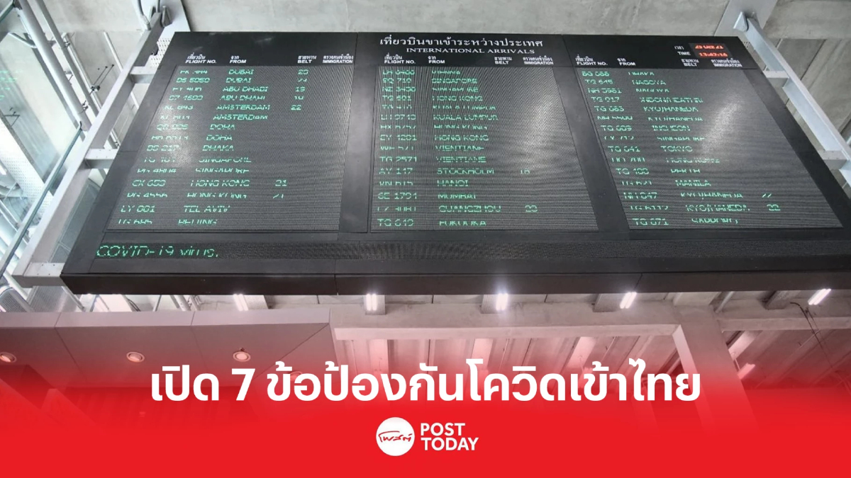 เปิด7ข้อกำหนด กพท.สกรีนผู้เดินทางเข้าไทยป้องกันโควิด-19 เปิด7ข้อกำหนด กพท.สกรีนผู้เดินทางเข้าไทยป้องกันโควิด-19