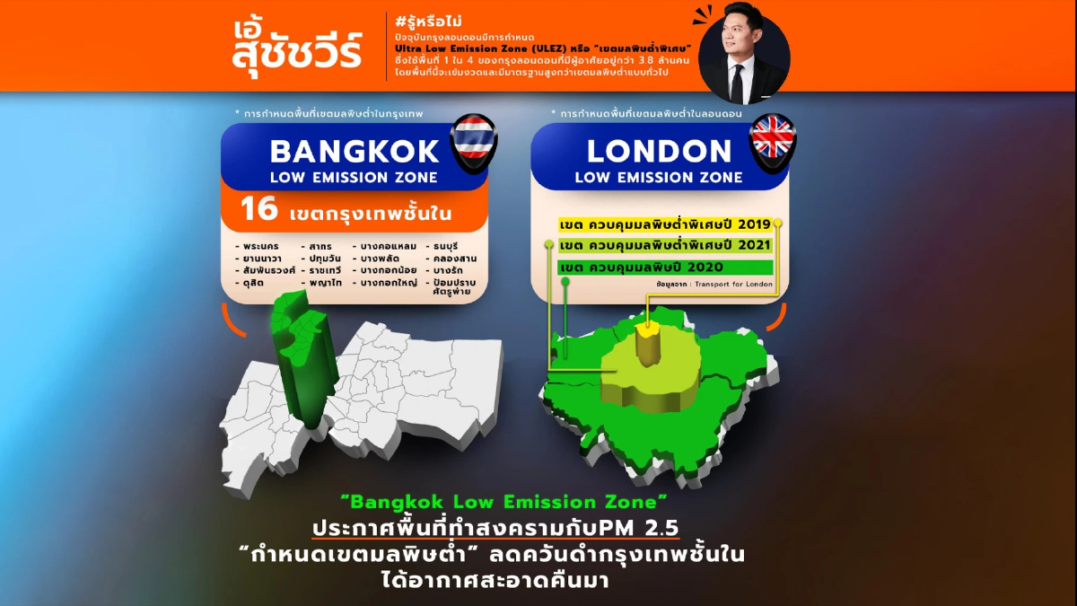 ดร.เอ้ สุชัชวีร์ เสนอ กำหนดเขตมลพิษต่ำ ลดควันดำกรุงเทพชั้นใน ดร.เอ้ สุชัชวีร์ เสนอ กำหนดเขตมลพิษต่ำ ลดควันดำกรุงเทพชั้นใน