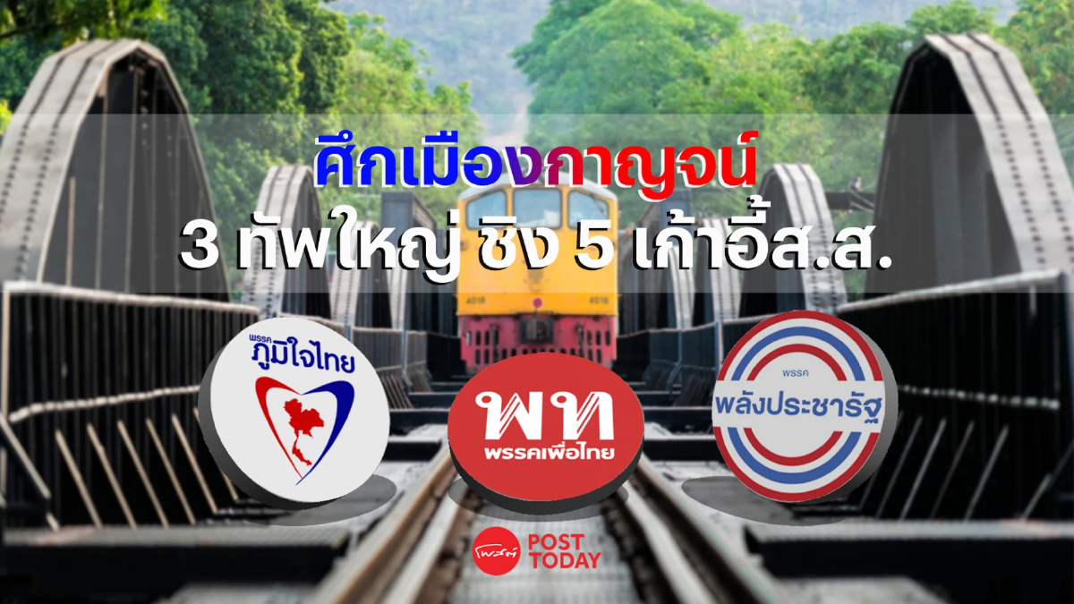 โพสต์ทูเดย์ เกาะติดเลือกตั้ง66 : ศึกเมืองกาญจน์ 3 ทัพใหญ่ชิง 5 เก้าอี้ส.ส. โพสต์ทูเดย์ เกาะติดเลือกตั้ง66 : ศึกเมืองกาญจน์ 3 ทัพใหญ่ชิง 5 เก้าอี้ส.ส.