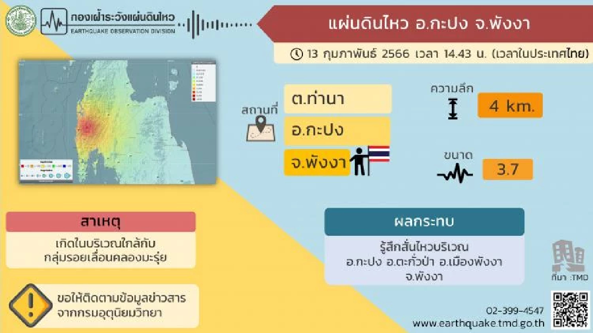 เกิดเหตุแผ่นดินไหวขนาด 3.7 ที่อ.กะปง จ.พังงา เกิดเหตุแผ่นดินไหวขนาด 3.7 ที่อ.กะปง จ.พังงา