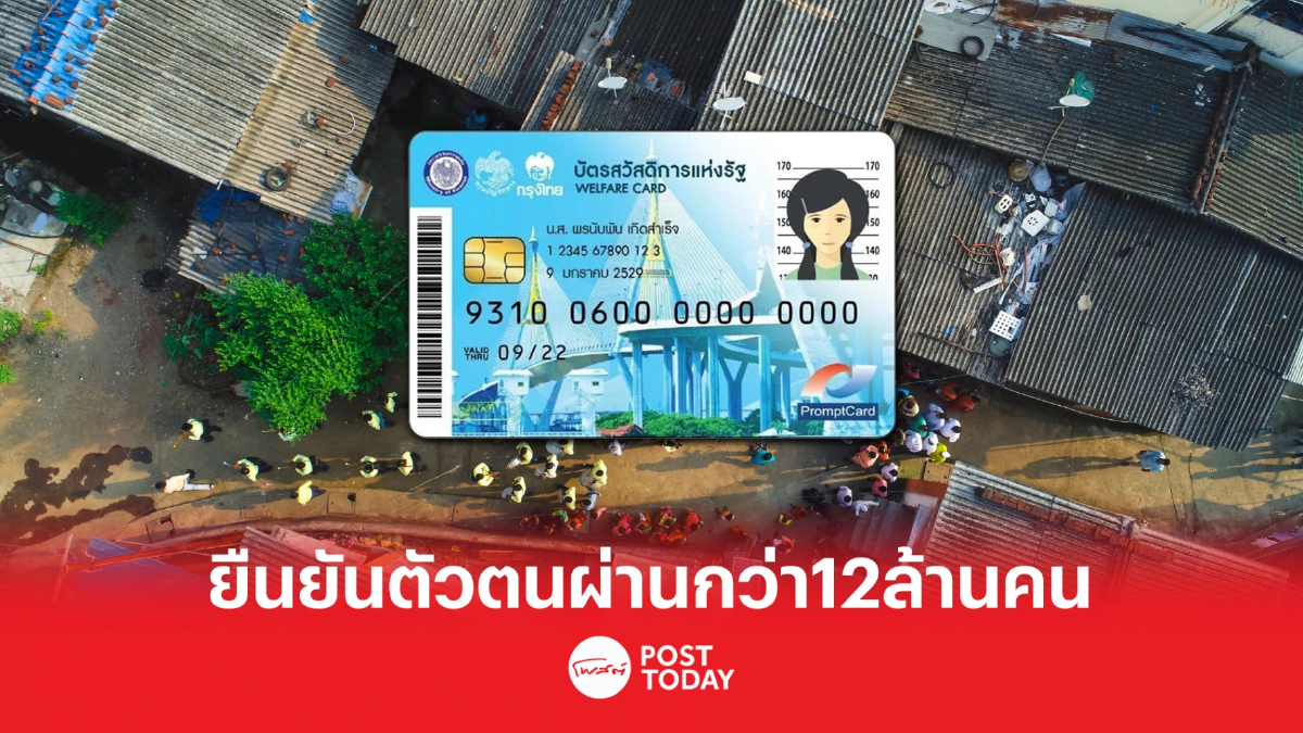 ยืนยันตัวตนบัตรสวัสดิการ ผ่านแล้วทะลุ 12 ล้านคน ยืนยันตัวตนบัตรสวัสดิการ ผ่านแล้วทะลุ 12 ล้านคน