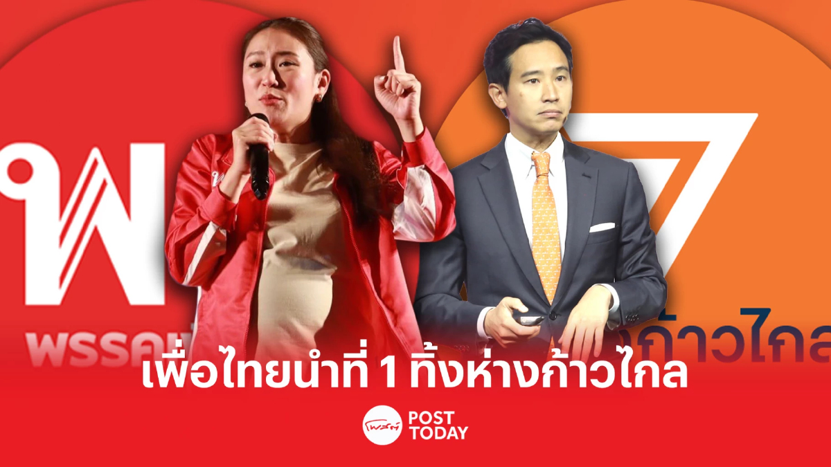 เลือกตั้ง66: สวนดุสิตโพล “เพื่อไทย” ยังมาที่ 1 ตามด้วย “ก้าวไกล” เลือกตั้ง66: สวนดุสิตโพล “เพื่อไทย” ยังมาที่ 1 ตามด้วย “ก้าวไกล”