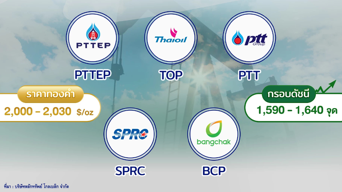 โกลเบล็ก แนะกลยุทธ์ลงทุน รับ OPEC+ ลดกำลังผลิต ชี้กรอบ 1,590-1,640 จุด โกลเบล็ก แนะกลยุทธ์ลงทุน รับ OPEC+ ลดกำลังผลิต ชี้กรอบ 1,590-1,640 จุด