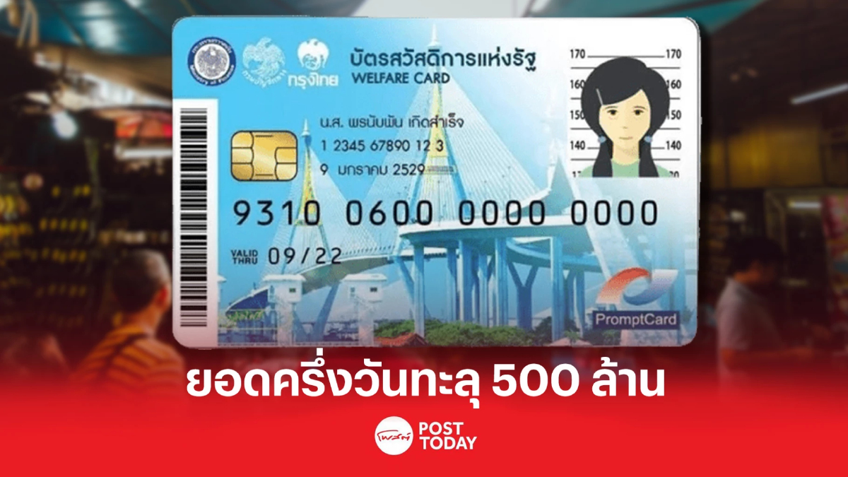 ยอดใช้สิทธิ์บัตรสวัสดิการแห่งรัฐครึ่งวันแรก ทะลุ 500 ล้านบาท ยอดใช้สิทธิ์บัตรสวัสดิการแห่งรัฐครึ่งวันแรก ทะลุ 500 ล้านบาท
