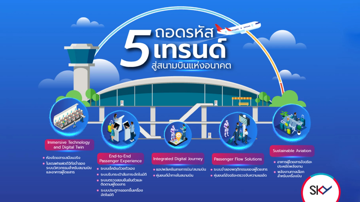 ถอดรหัส สนามบินแห่งอนาคต โจทย์ใหญ่ของการขับเคลื่อนสนามบินไทยสู่ระดับโลก ถอดรหัส สนามบินแห่งอนาคต โจทย์ใหญ่ของการขับเคลื่อนสนามบินไทยสู่ระดับโลก