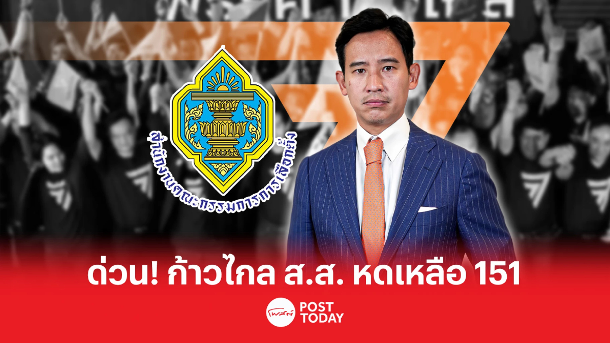 ตั้งรัฐบาล66:ด่วน กกต.เตรียมประกาศผลเลือกตั้ง ส.ส.ก้าวไกล หดเหลือ 151 คน ตั้งรัฐบาล66:ด่วน กกต.เตรียมประกาศผลเลือกตั้ง ส.ส.ก้าวไกล หดเหลือ 151 คน