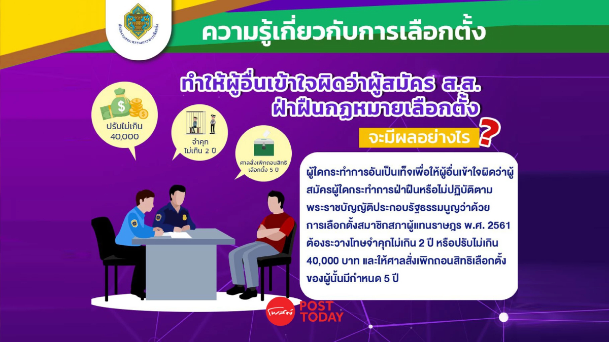 กกต.แจงโทษทำคนเข้าใจผิดผู้สมัคร ส.ส.ฝ่าฝืนกฎหมายเลือกตั้ง กกต.แจงโทษทำคนเข้าใจผิดผู้สมัคร ส.ส.ฝ่าฝืนกฎหมายเลือกตั้ง