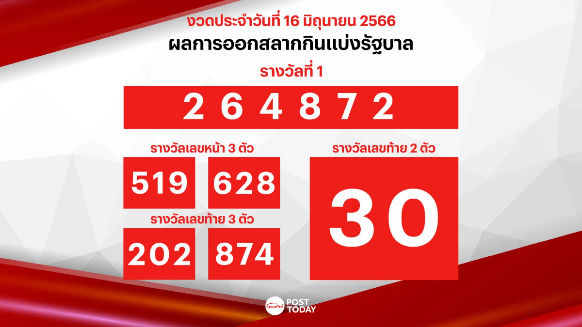 หวยรัฐบาลไทย ผลสลากกินแบ่งรัฐบาล งวดวันที่ 16 มิถุนายน 2566 หวยรัฐบาลไทย ผลสลากกินแบ่งรัฐบาล งวดวันที่ 16 มิถุนายน 2566