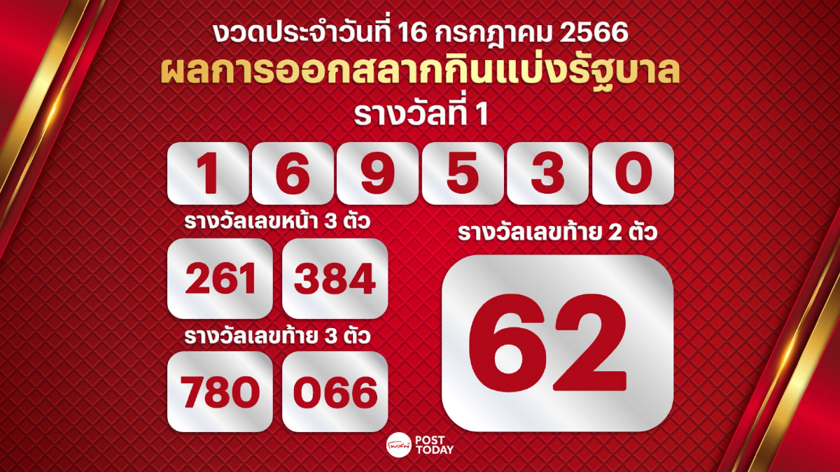ตรวจหวย ผลสลากกินแบ่งรัฐบาล งวด 16กรกฎาคม 2566 ตรวจหวย ผลสลากกินแบ่งรัฐบาล งวด 16กรกฎาคม 2566
