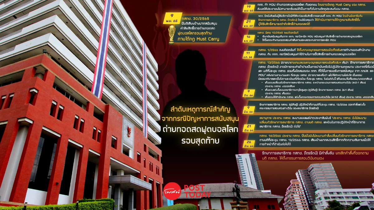 4 กสทช.ผนึกแน่น ย้ำมติที่ประชุม ปลด “ไตรรัตน์” ตามกฎหมาย 4 กสทช.ผนึกแน่น ย้ำมติที่ประชุม ปลด “ไตรรัตน์” ตามกฎหมาย
